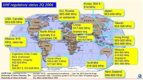 uhf gs1